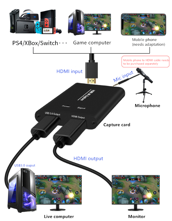 Boîte de collecte USB3.0