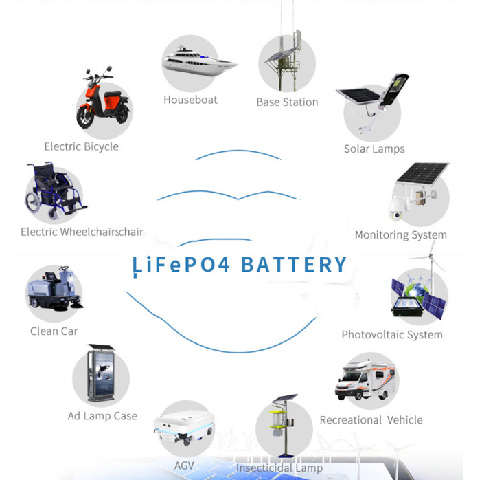 Batterie au lithium fer phosphate 12V100ah