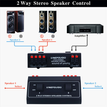 Un commutateur de signal audio sur deux sorties