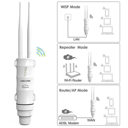 Télémètre AP sans fil extérieur haute puissance double bande