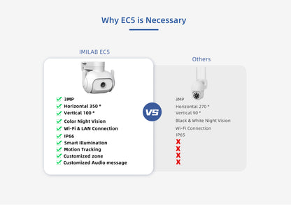 IMILAB - Kit de système de sécurité intelligent Wifi EC5 Surveillance vidéo extérieure Mihome App caméra de projecteur Ip sans fil 2Kc 