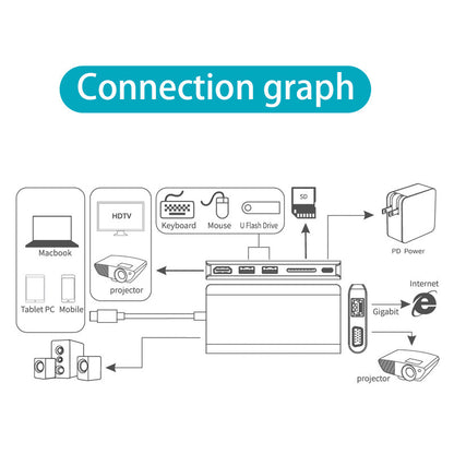 Station d'accueil tout-en-un Type-C vers lecteur de carte multifonction SDTF