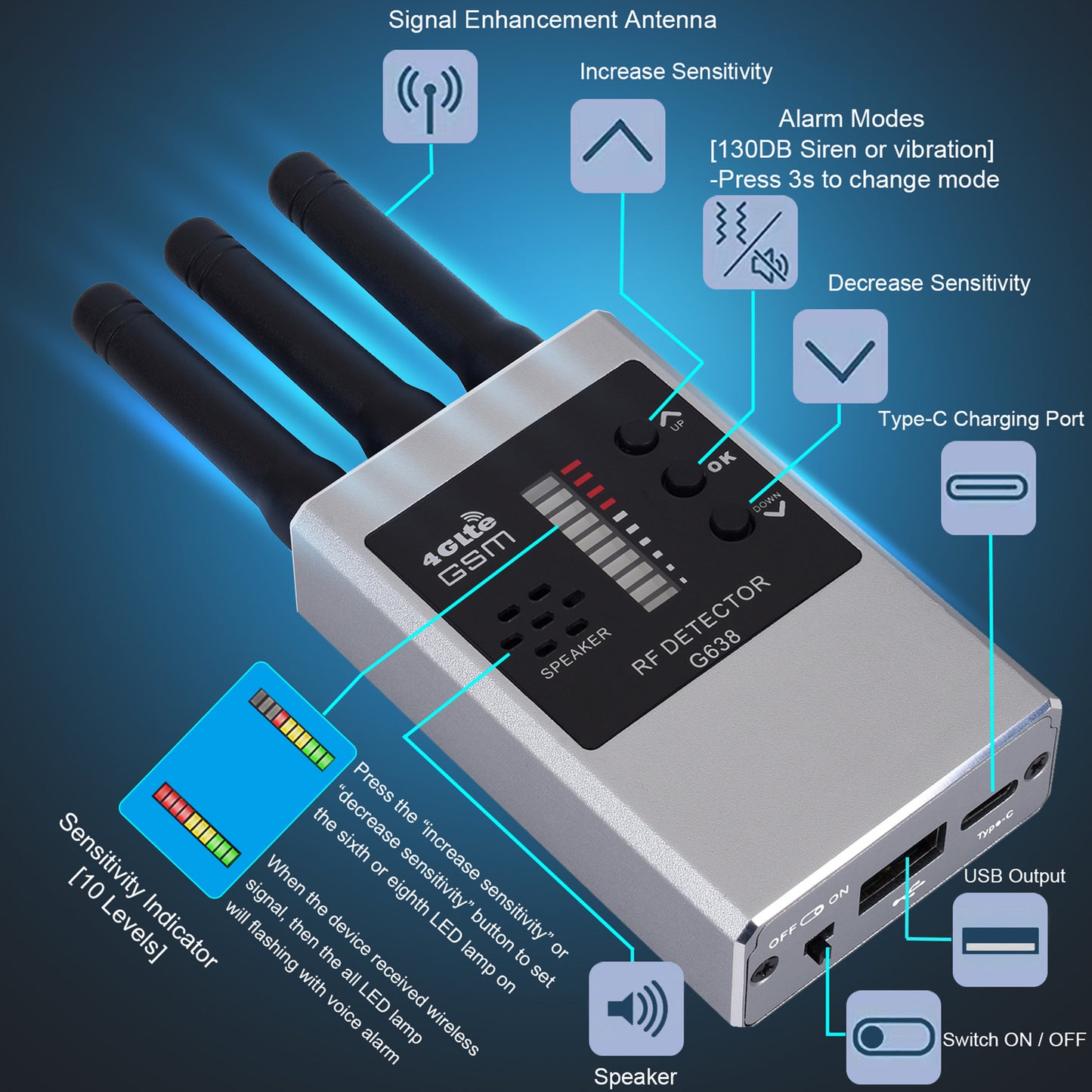 Detector de errores RF Buscador de cámaras ocultas Antiespía Escuche Swe