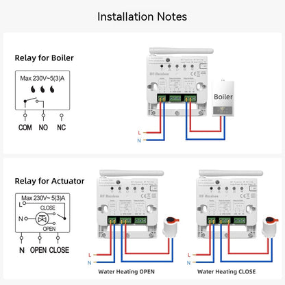 Thermostat de chaudière à gaz pour chauffage de l'eau avec support