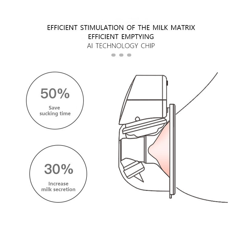 Electric Breast  Armrest-free All-in-one Machine Wearable