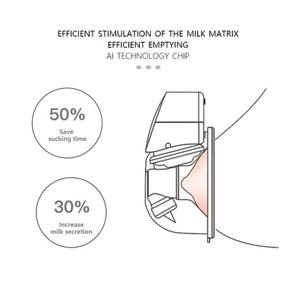 Electric Breast  Armrest-free All-in-one Machine Wearable