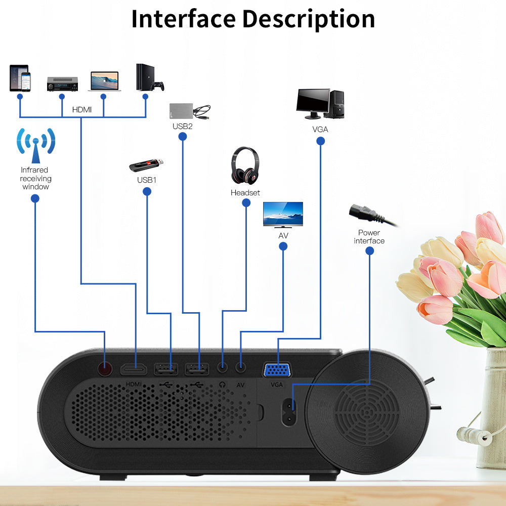 Projecteur intelligent