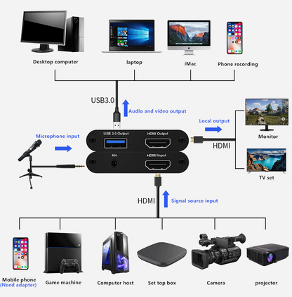 USB3.0 collection box