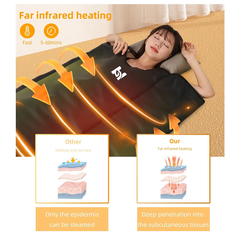 Specially Designed For Whole Body Heating With Far-infrared Sauna Blankets