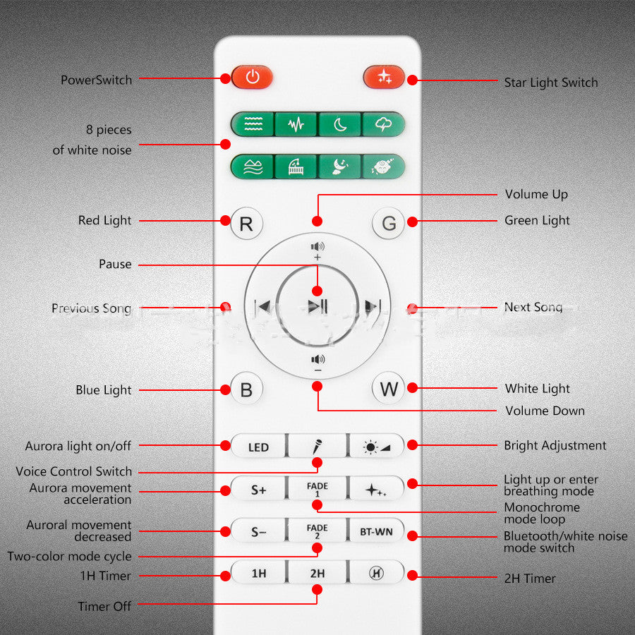 Lumière de projection d'aurores boréales à commande vocale intelligente Tuya