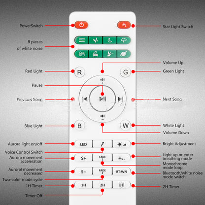 Lumière de projection d'aurores boréales à commande vocale intelligente Tuya