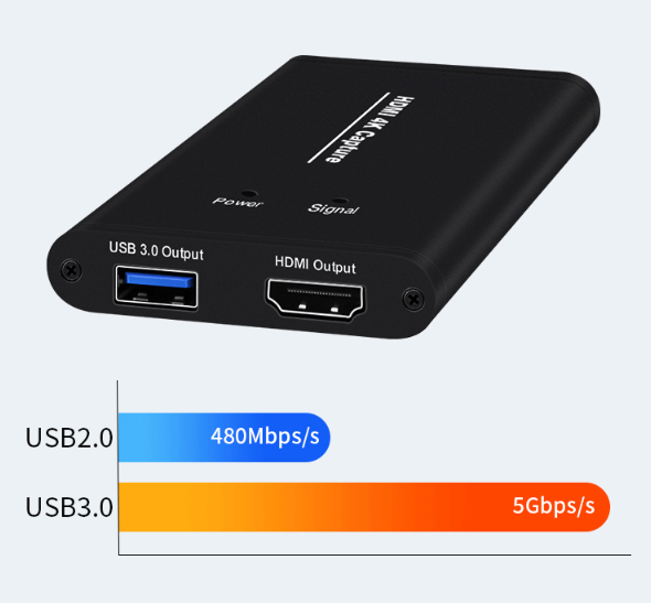 Boîte de collecte USB3.0