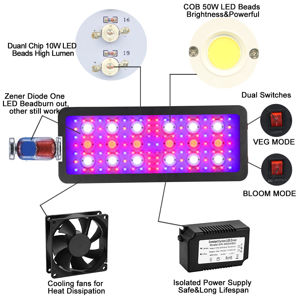 Lampe de croissance LED 3600W à double contrôle et synchronisation