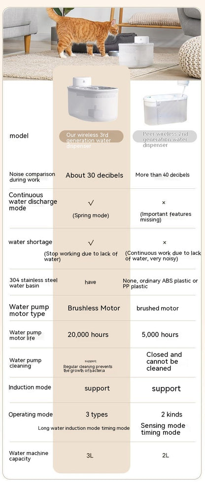 Dispensador de agua inalámbrico inteligente para perros y gatos, placa de acero inoxidable