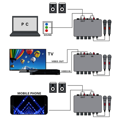 Mini Karaoke Mixer