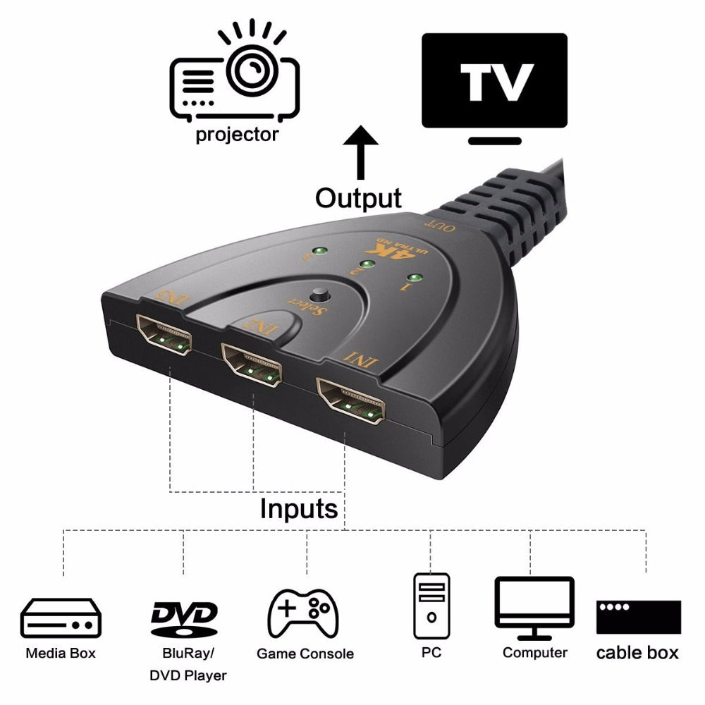 3 puertos 4K HDMI 2,0 Cable divisor automático conmutador 3x1 adaptador HUB 3D 3 a 4K 2K 3D Mini 3 puertos compatible con HDMI