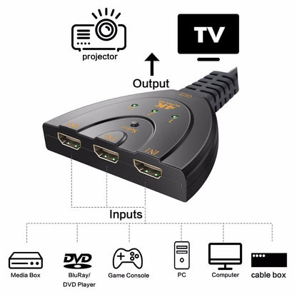 Répartiteur automatique de câble HDMI 2.0 à 3 ports 4K, commutateur 3x1, adaptateur HUB 3D 3 à 4K 2K 3D Mini 3 ports, compatible HDMI