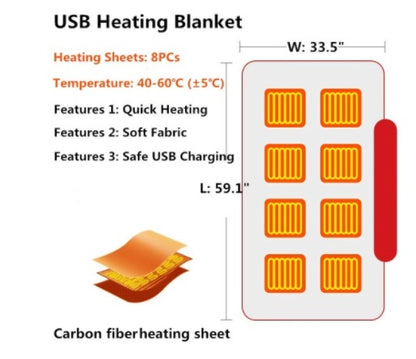 Couverture chauffante en flanelle d'hiver, Protection contre le froid, chauffe-corps, châle chaud chauffant par Usb, couverture électrique en peluche