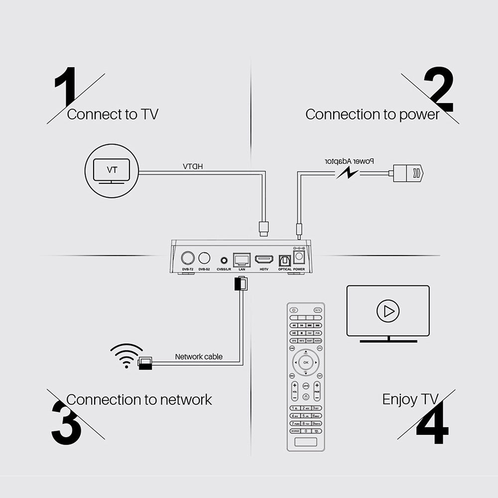 905X3 Android 9.0 2G16G2T2R double antenne HD STB