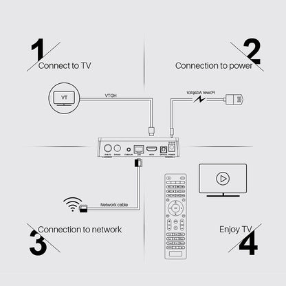 905X3 Android 9.0 2G16G2T2R doble antena HD STB