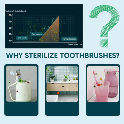 Caredite Nouvelle brosse à dents électronique de voyage avec fonction de désinfection aux ultraviolets, 4 modes de nettoyage avec 3 modèles d'alimentation, autonomie de 45 jours 