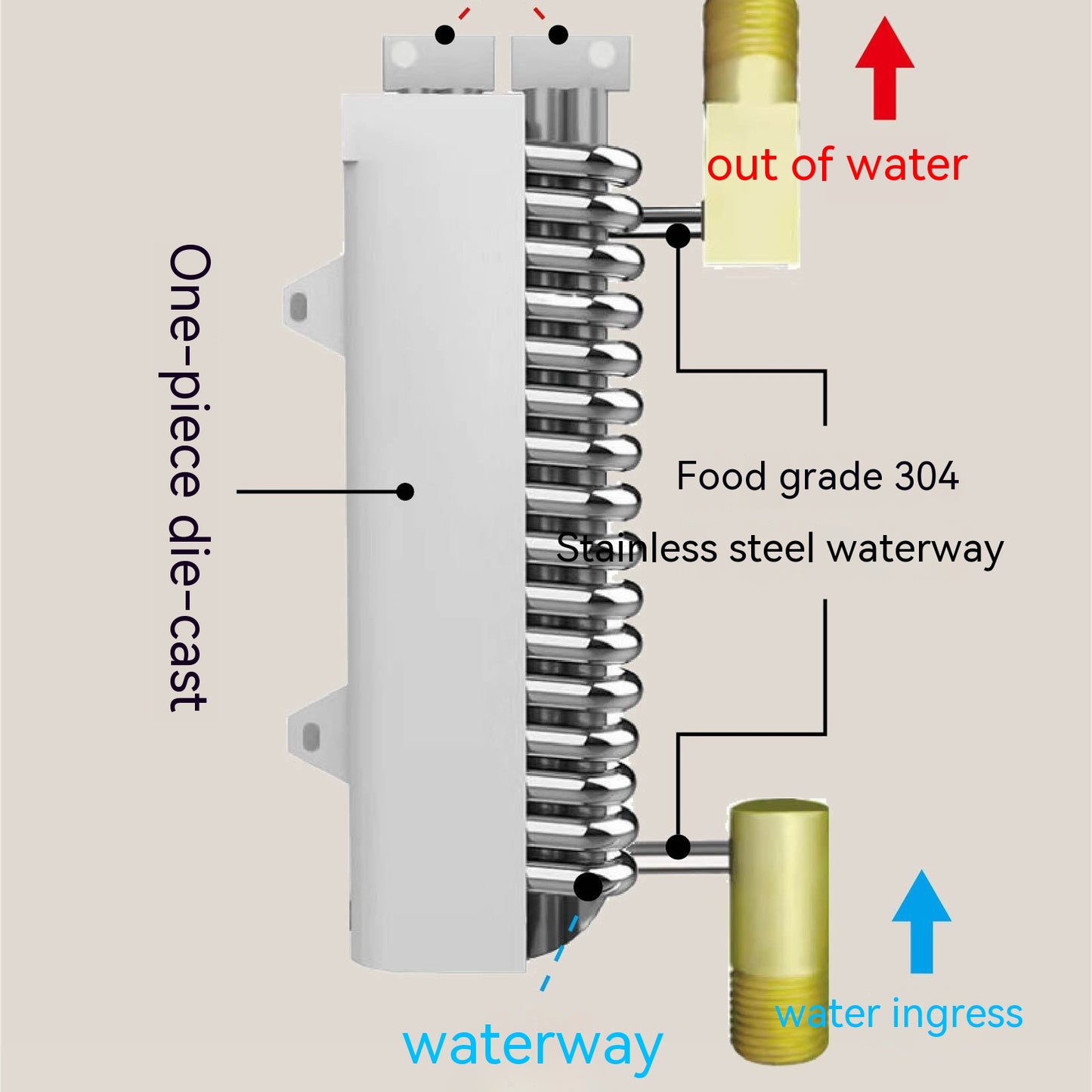 Calentador de agua de calentamiento rápido para el hogar, ducha de cocina, temperatura constante pequeña