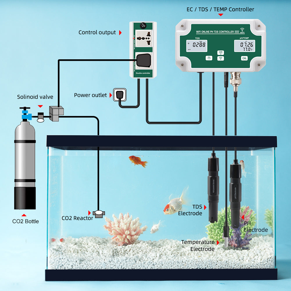 Online Drinking Water Monitoring And Testing Instrument