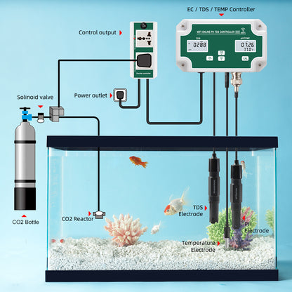 Instrument de surveillance et de test de l'eau potable en ligne