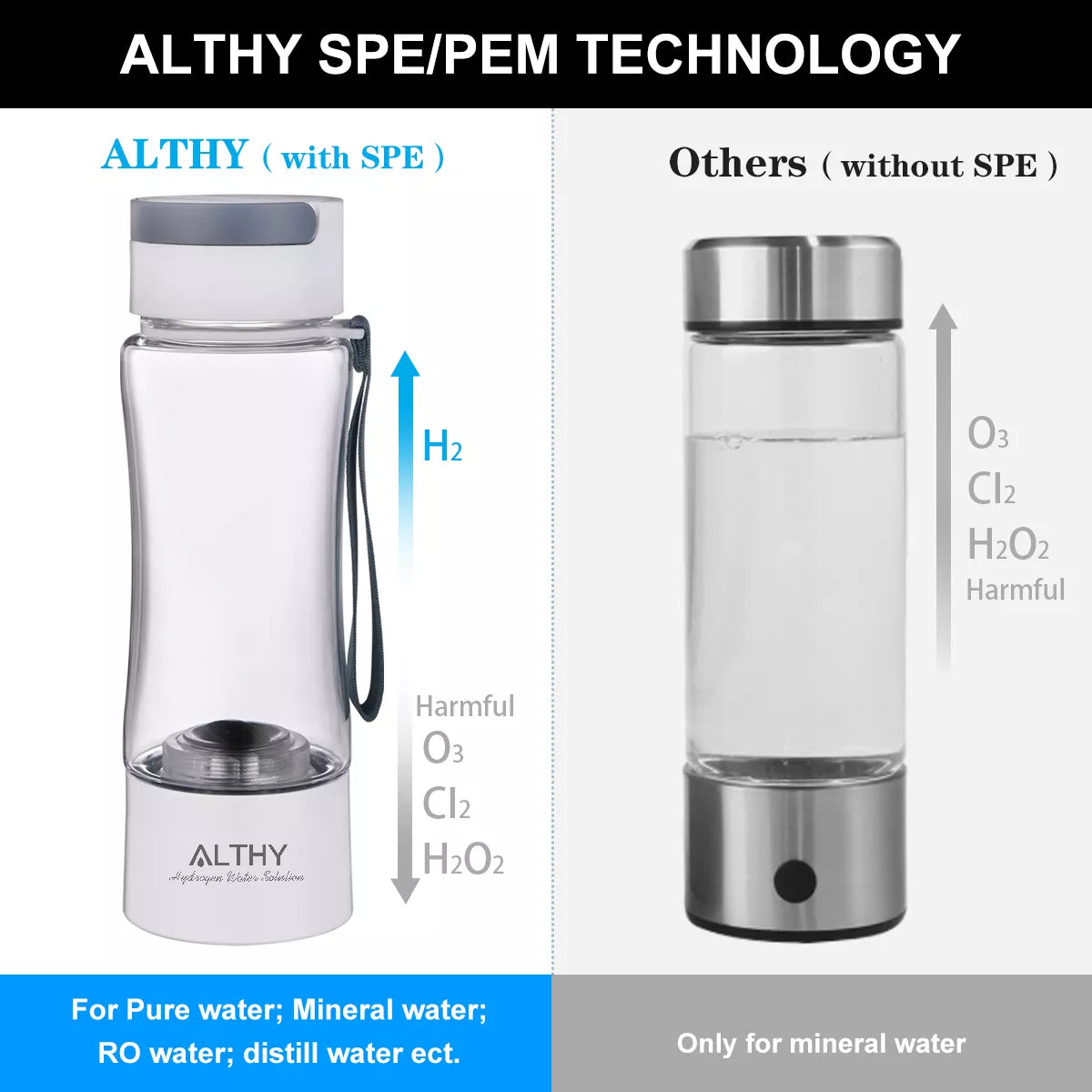 ALTHY – bouteille générateur d'eau riche en hydrogène, loniseur DuPont SPE PEM à double chambre, dispositif d'inhalation H2