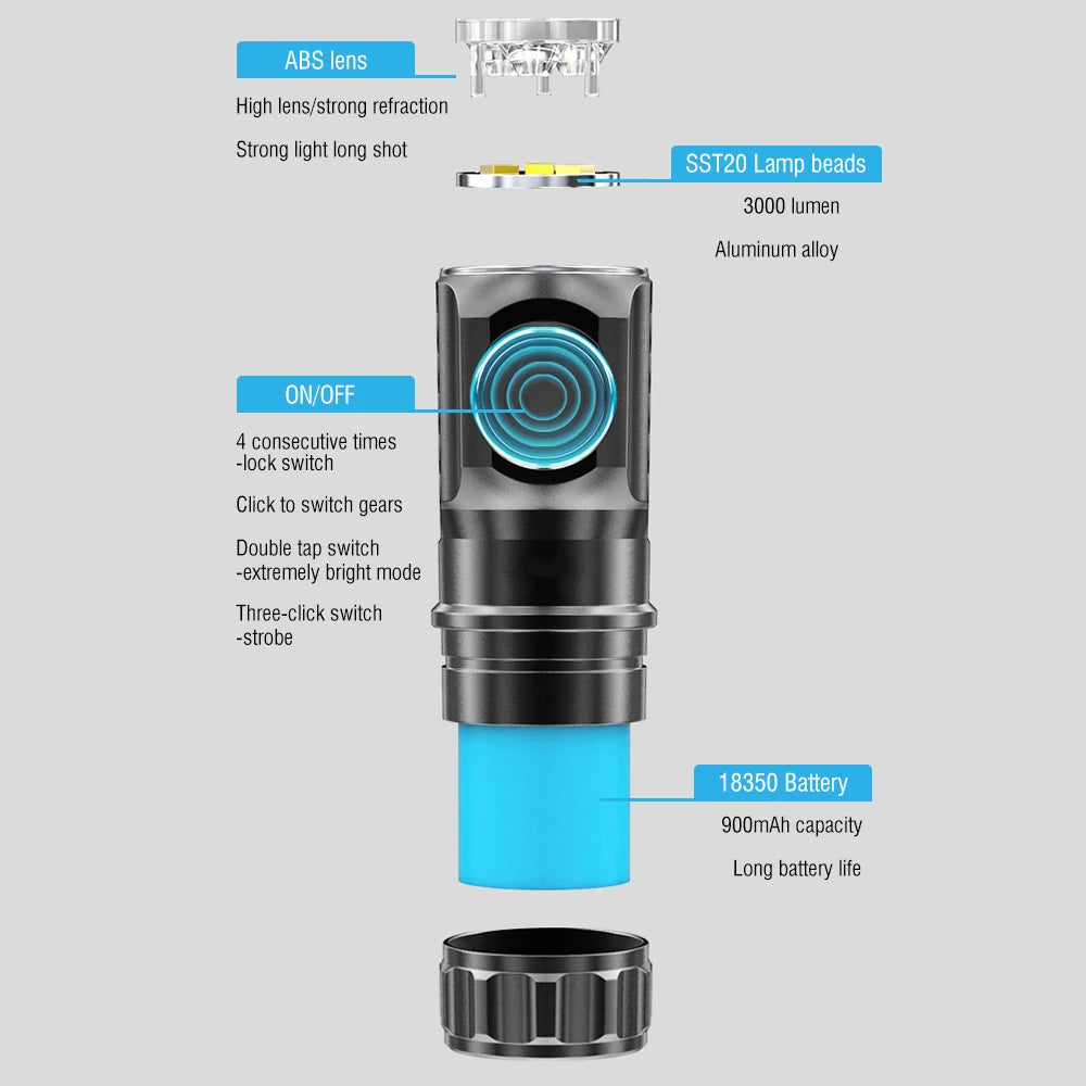 ES03 3*SST20 3000LM Powerful LED Flashlight USB Rechargeable 18350 6-Mode Super Bright Torch for Camping Mountaineering