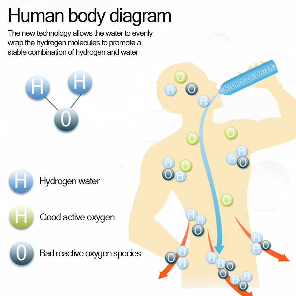 Generador de agua de Hidrógeno alcalino, botella ionizadora de agua portátil recargable, taza de agua rica en hidrógeno súper antioxidante