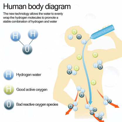 Generador de agua de Hidrógeno alcalino, botella ionizadora de agua portátil recargable, taza de agua rica en hidrógeno súper antioxidante