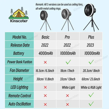 10000mAh Camping Fan Rechargeable Desktop Portable Circulator Wireless Ceiling Electric Fan with Power Bank LED Lighting Tripod