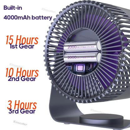 KINSCOTER-ventilador eléctrico multifuncional, circulador inalámbrico portátil para el hogar, ventilador silencioso para escritorio, ventilador de techo y pared, Enfriador de aire