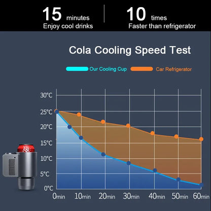 Taza de refrigeración inteligente 2 en 1 para café, bebidas Miik, calentador de bebidas eléctrico, soporte enfriador, Mini refrigerador de viaje para coche