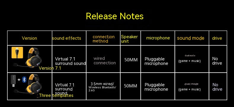 G760 Wireless Bluetooth Three-mode Headphone Head Mounted