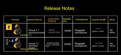 G760 Wireless Bluetooth Three-mode Headphone Head Mounted