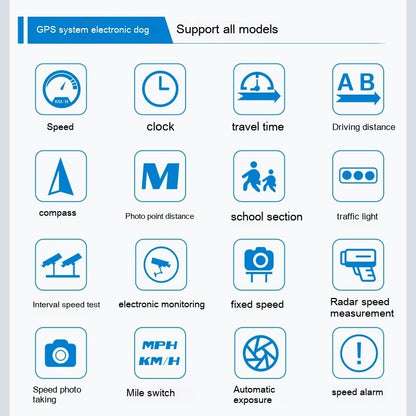 Affichage tête haute GPS de voiture, boussole de vitesse universelle, projecteur HD, Version e-dog