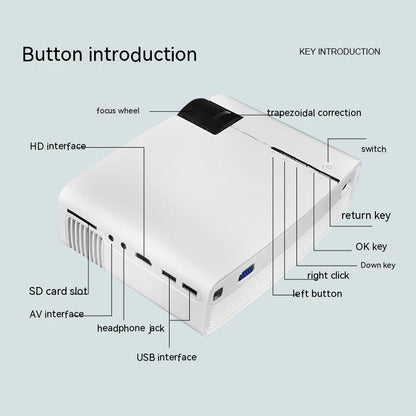 Projecteur de cinéma maison portable 1080p