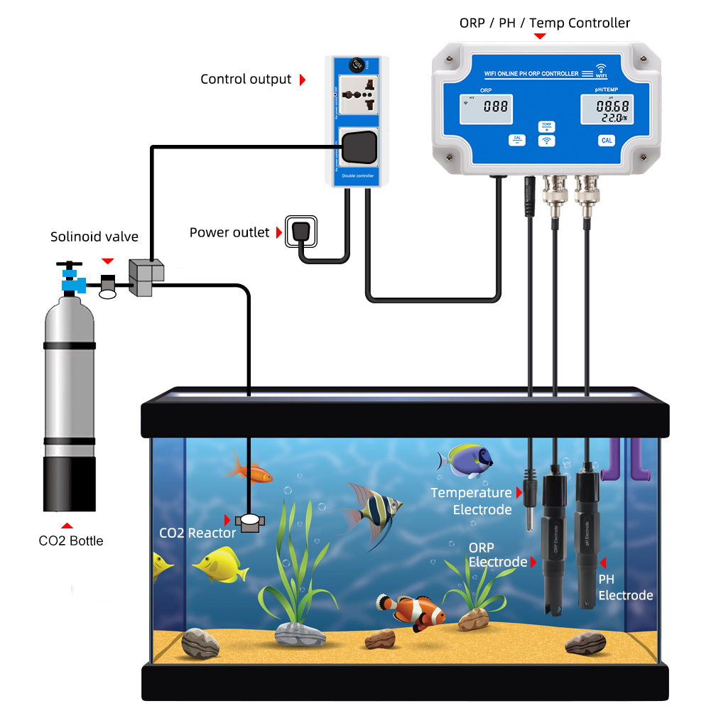 Détecteur de température PH ORP pour aquarium