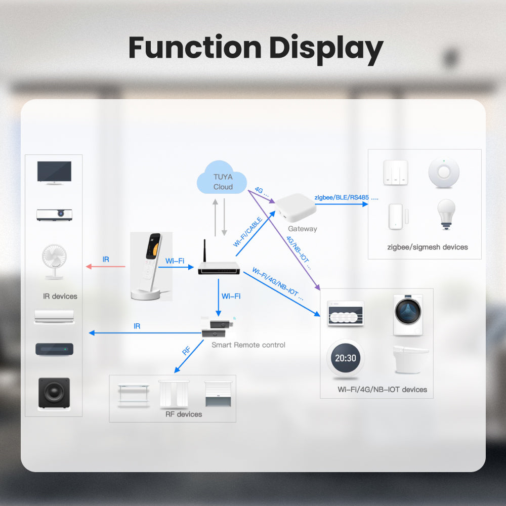 Télécommande de chargement pour maison intelligente