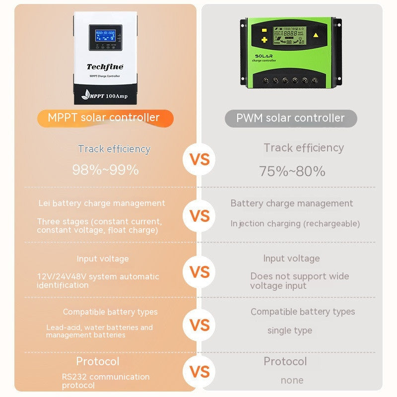 Contrôleur solaire de batterie au lithium-plomb de production d'énergie photovoltaïque