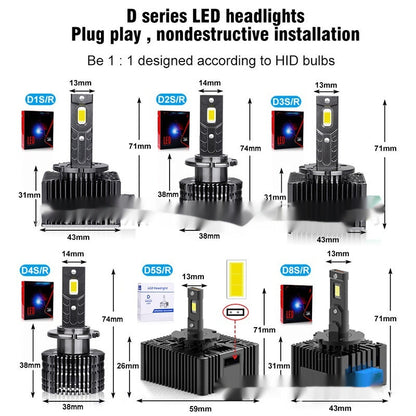 Remplacement non destructif des phares à LED avec plug-in de stabilisateur de lampe